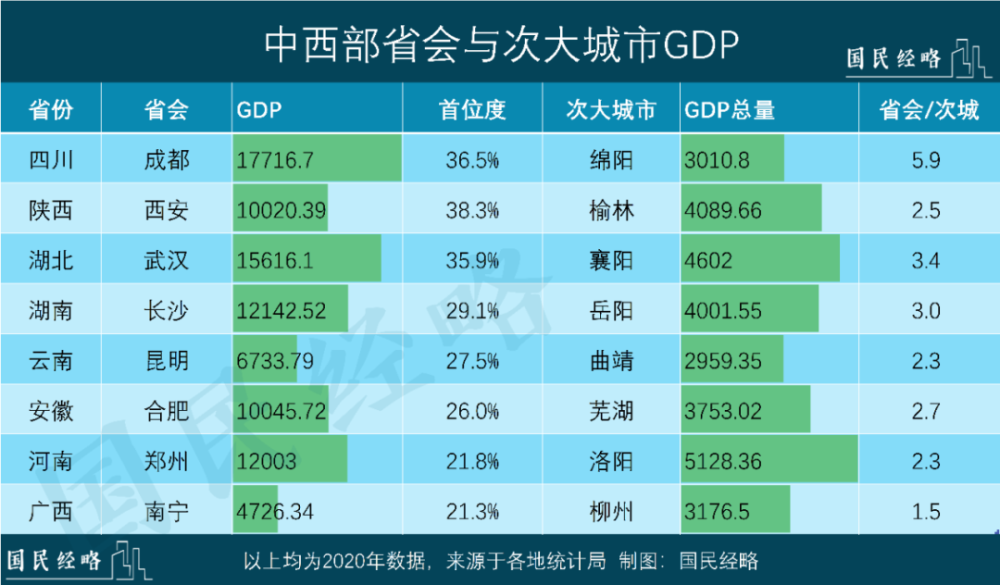 中国城市城区经济排名_中国城市经济排名_广东城市 经济排名