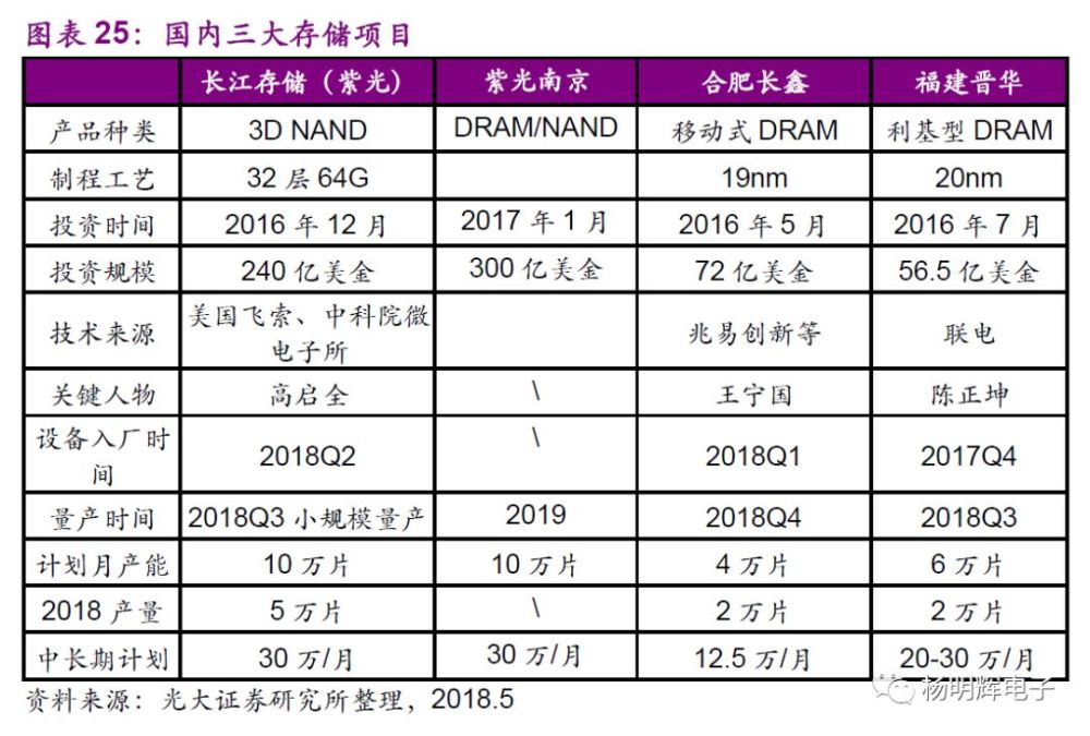 长江存储 logo_紫光国芯 长江存储_长江存储内存条品牌