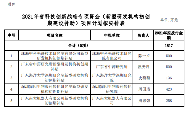 erp管理系统有哪些品牌_erp系统 品牌_erp系统 管理功能模块的作用