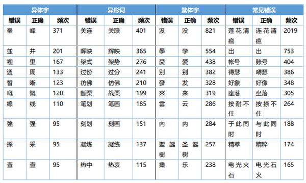国家编码中心在线查询_中国编码中心查询_国家人才认证中心查询