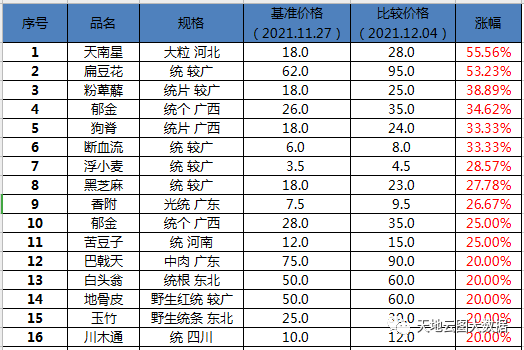 蝉蜕价格_2016年蝉蜕价格_2015年蝉蜕价格