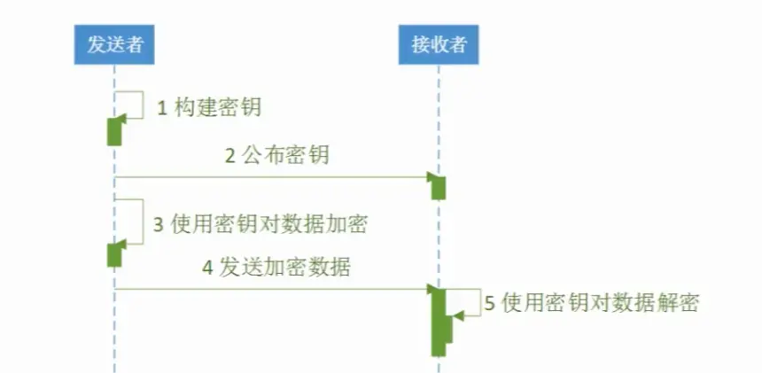 md5密码库_md5密码_md5密码