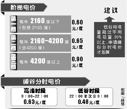 在三角形abc中,角abc等于90度,ab等于bc_如图在菱形abcd中ab等于2角dab等于60度_kwh等于多少度