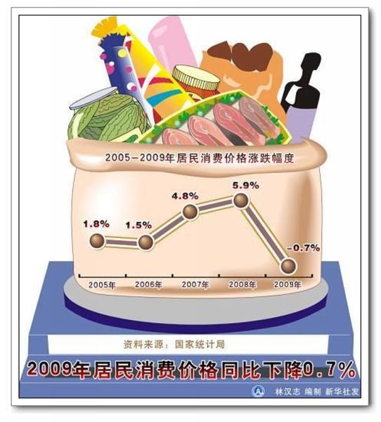 物价总水平持续上涨_北京地铁调价后 物价会上涨么_物价上涨指数