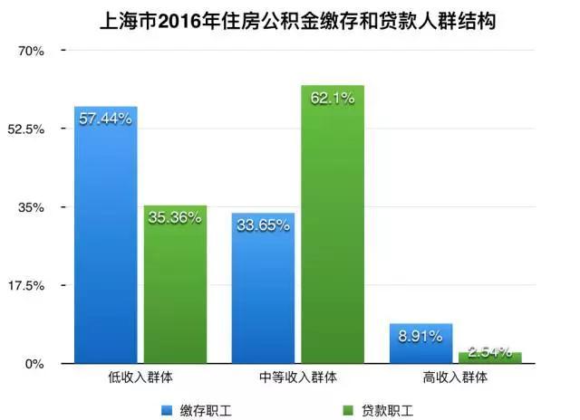 北京公积金怎么提取出来2022_北京租房提取公积金能全部提取吗_北京提取公积金