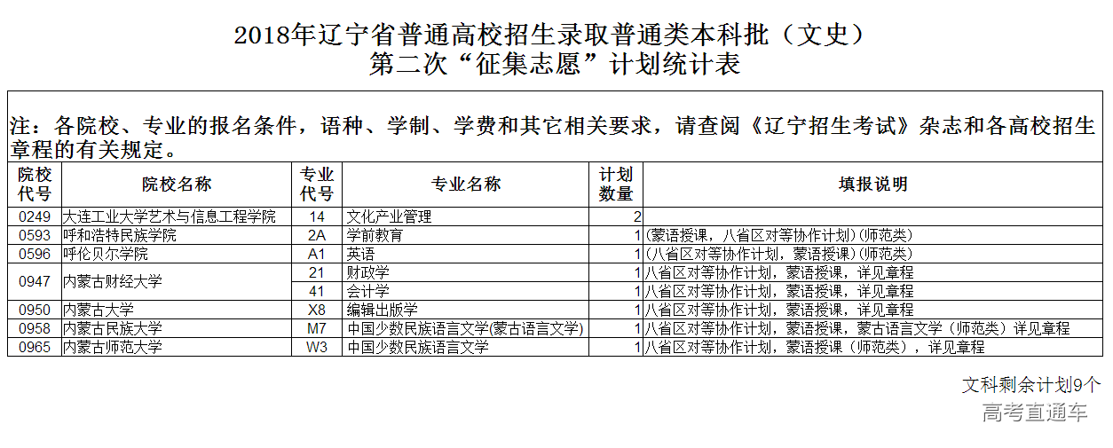 辽宁传媒学院 分数_辽宁铁道职业技术学院单招分数_辽宁分数线