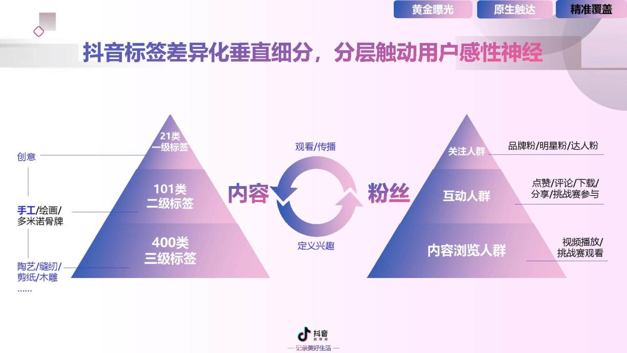 抖音同城小程序推广_抖音小程序推广_微信小程序免费去抖音水印