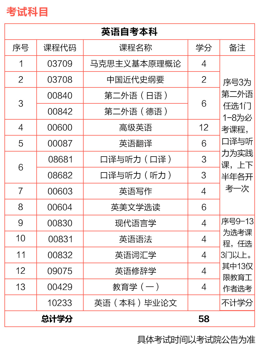 上海专业技术人员继续教育学院官网_广州大学继续学院官网_安顺学院继续学院官网