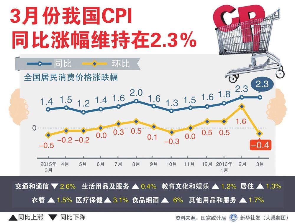 福州物价消费怎么样_消费者物价指数_新加坡物价消费怎么样