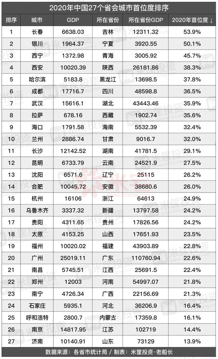 中国城市城区经济排名_广东城市 经济排名_中国城市经济排名