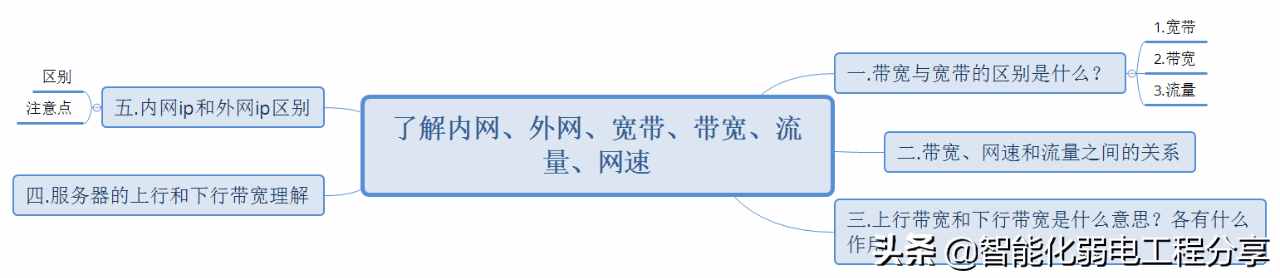 怎样规避临时用工安全风险_如何正确规避民间借贷风险_cdn流量