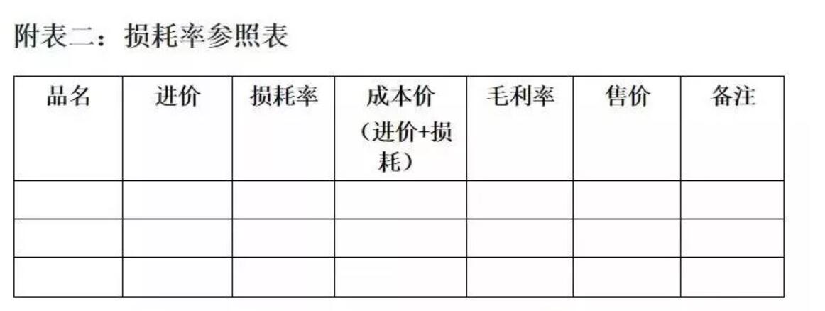 ai 锚点工具_价格锚点_添加锚点工具