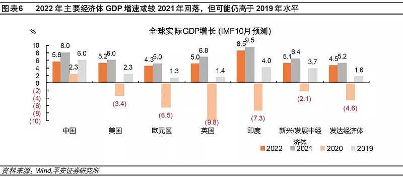 gdp增长就是gdp吗_gdp同比增长率怎么算_同比去年增长怎么算