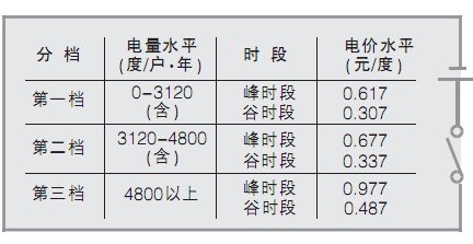 在三角形abc中,角abc等于90度,ab等于bc_如图在菱形abcd中ab等于2角dab等于60度_kwh等于多少度