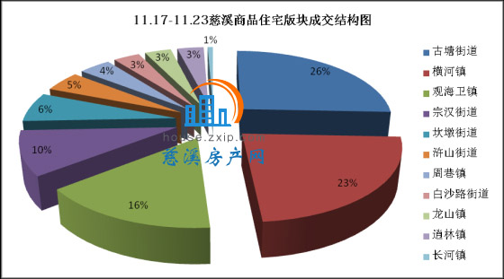 重庆市房地产开发网_重庆保税港区开发管理有限公司门户网_重庆宏帆房地产有钱吗