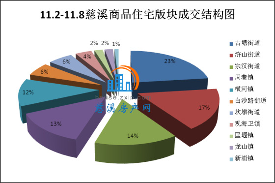 重庆市房地产开发网_重庆宏帆房地产有钱吗_重庆保税港区开发管理有限公司门户网