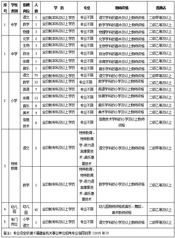 工程标底是工程项目的_2011福建本一线_福建工程学院是几本
