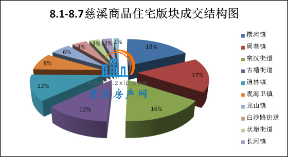 重庆保税港区开发管理有限公司门户网_重庆市房地产开发网_重庆宏帆房地产有钱吗