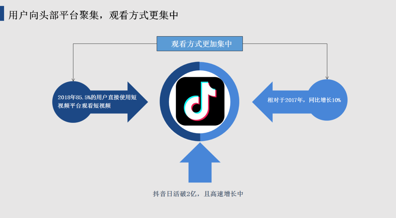 抖音同城小程序推广_抖音小程序推广_微信小程序免费去抖音水印