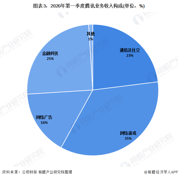 qq市值_股票的市值与流通市值是什么意思_三星市值和苹果市值