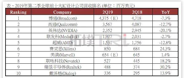 长江存储 logo_长江存储内存条品牌_紫光国芯 长江存储