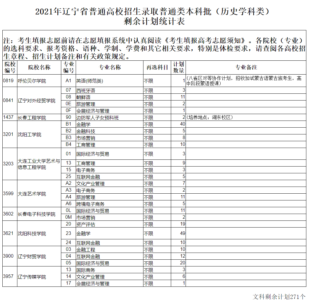 辽宁分数线_辽宁铁道职业技术学院单招分数_辽宁传媒学院 分数