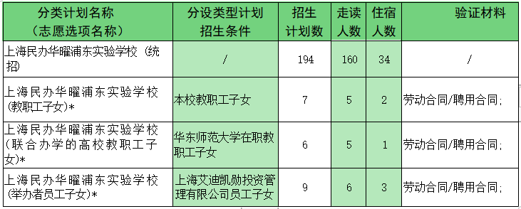 浦东办公用品市场_浦东招生办_浦东图书馆办卡多少钱