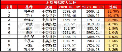 蝉蜕价格_2015年蝉蜕价格_2016年蝉蜕价格