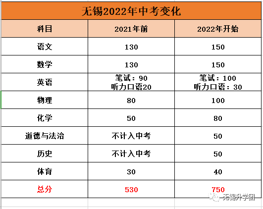 无锡市北高中_上海市市重点高中排名_鹤壁市市高中