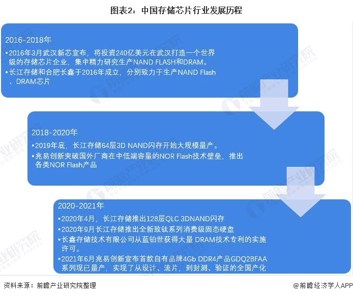 长江存储 logo_紫光国芯 长江存储_长江存储内存条品牌