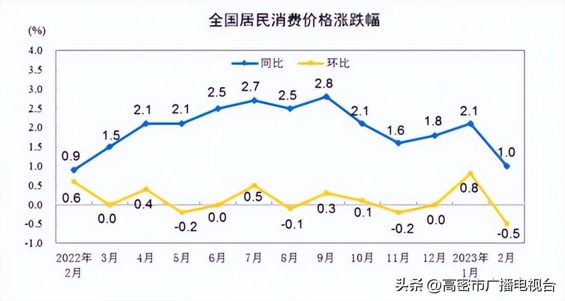 消费者物价指数_新加坡物价消费怎么样_福州物价消费怎么样