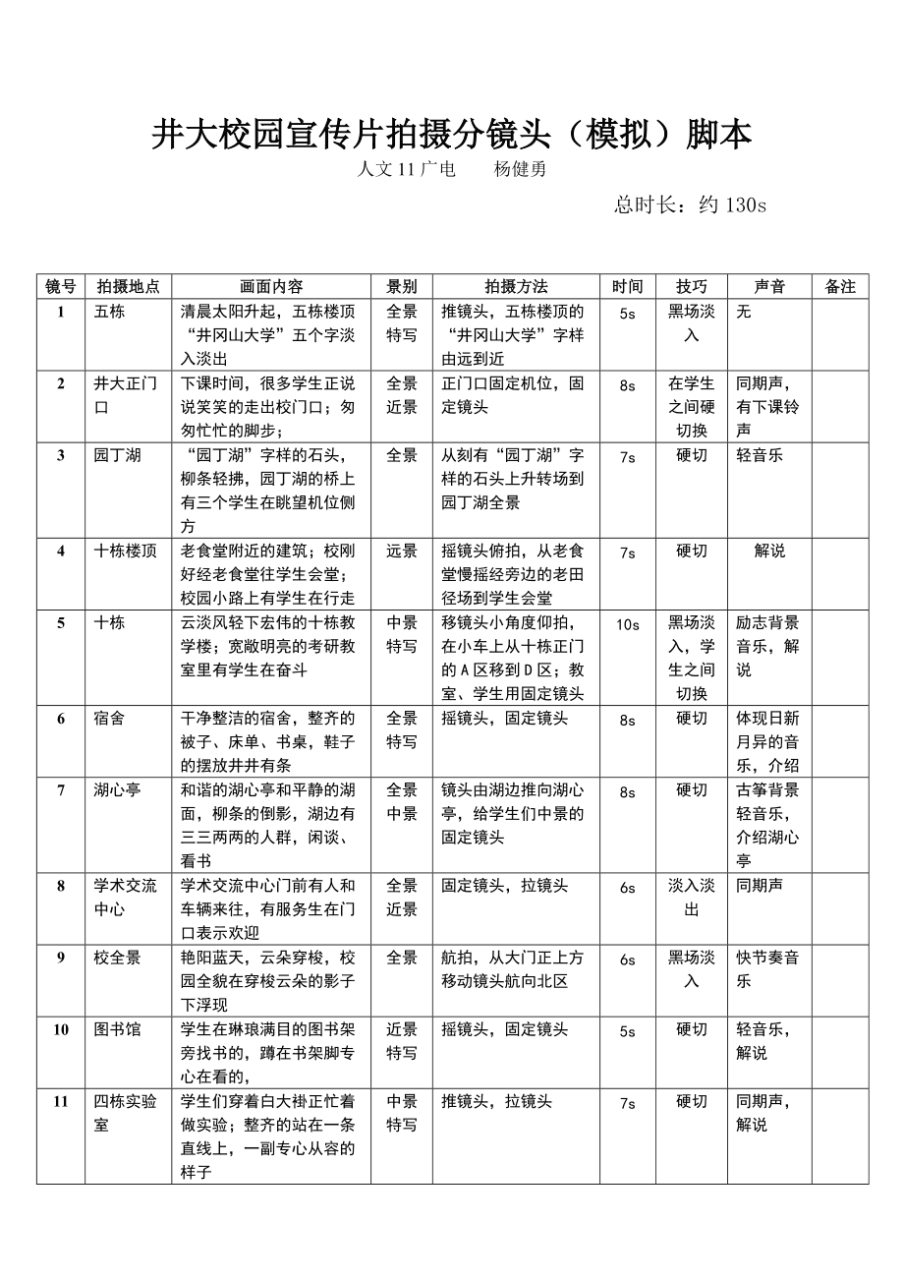 为什么冬夏叫至春秋叫分_学校宣传片镜头脚本_分镜头脚本也叫什么