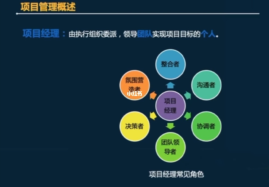 项目经理岗位职责及工作重点内容_项目质量经理职责_互联网产品经理职责内容