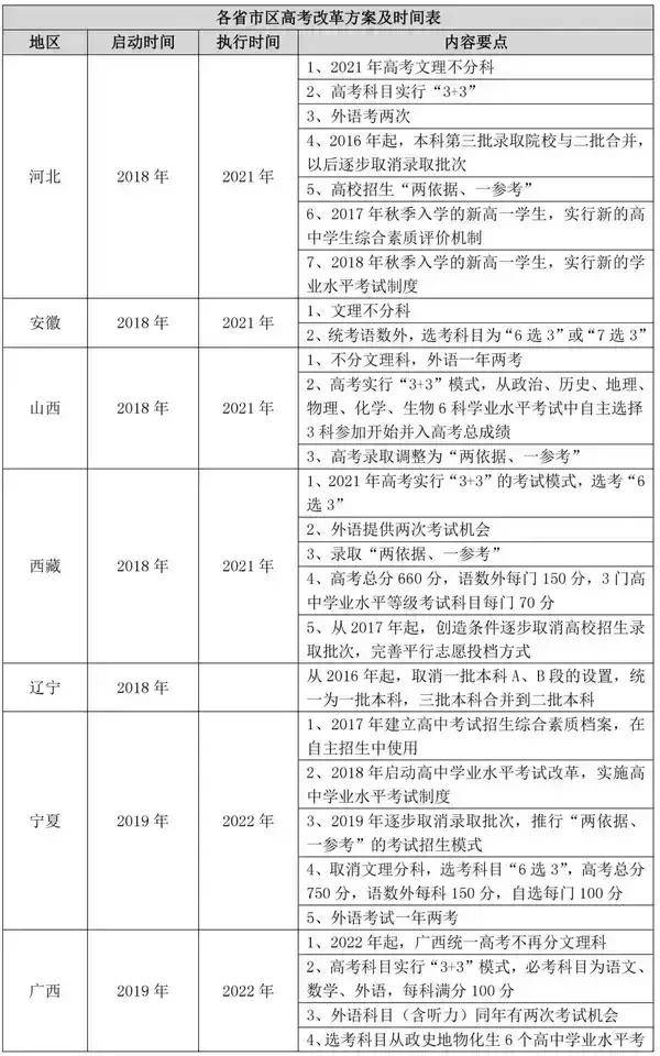 八省联考有哪些省_公务员省联考_多省联考行测评分标准