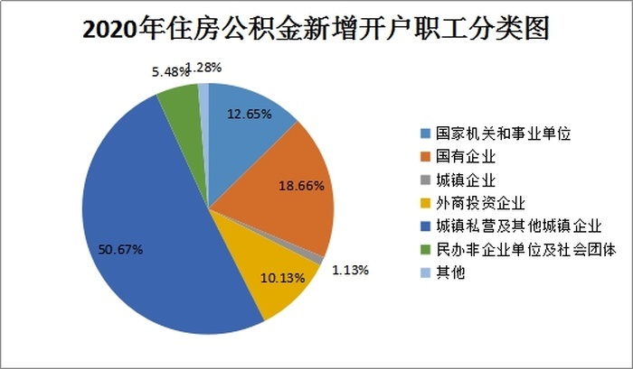 北京公积金怎么提取出来2022_北京租房提取公积金能全部提取吗_北京提取公积金