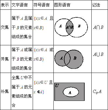 高一集合教案_高一集合基础练习题_高一集合练习题