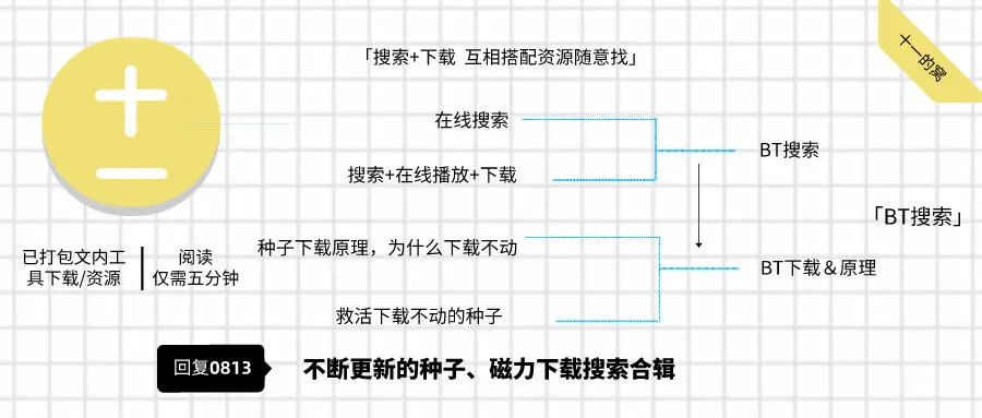 人人bt种子搜索_bt资源搜索助手_在哪里可以看资源