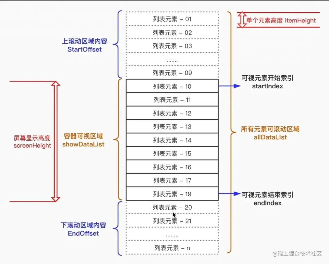 空白地图可填充_快速填充空白区域内容_中国地形空白填充图