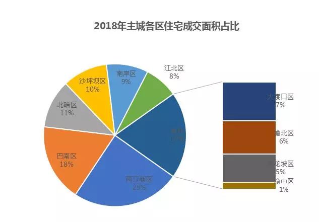 重庆宏帆房地产有钱吗_重庆保税港区开发管理有限公司门户网_重庆市房地产开发网