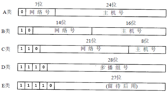 读报文软件_dns响应报文和请求报文_什么是报文