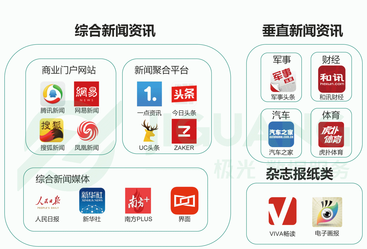 新闻资讯类app排名_新闻资讯类app_特色商城类资讯类app