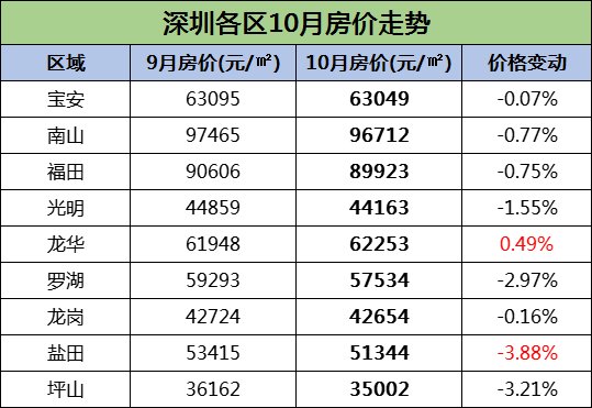 深圳楼价_深圳 楼价暴涨_深圳楼价