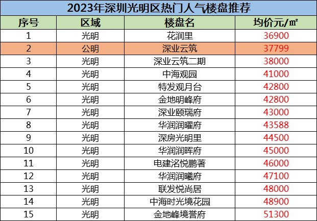 深圳楼价_深圳楼价_深圳 楼价暴涨