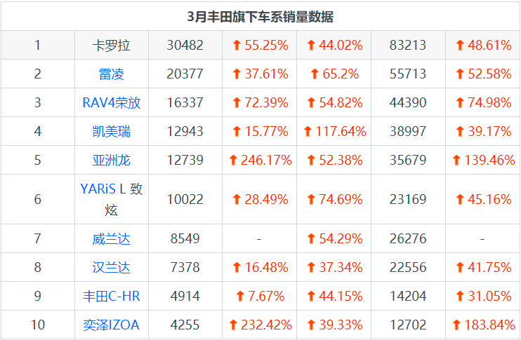 mpv销量排行榜2016_mpv销量排行榜_12月mpv销量排行榜