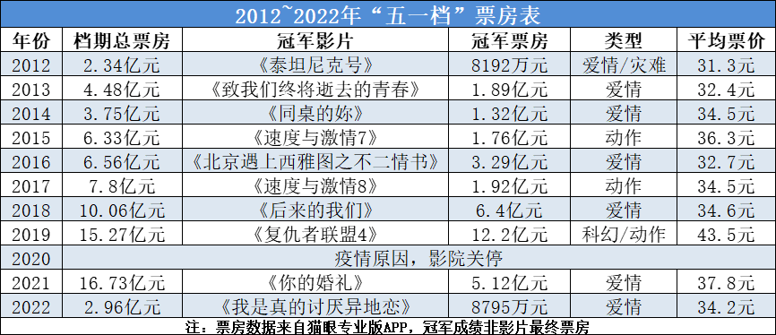 战狼2豆瓣电影_战狼豆瓣_战狼战狼 豆瓣