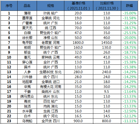 2015年蝉蜕价格_2016年蝉蜕价格_蝉蜕价格