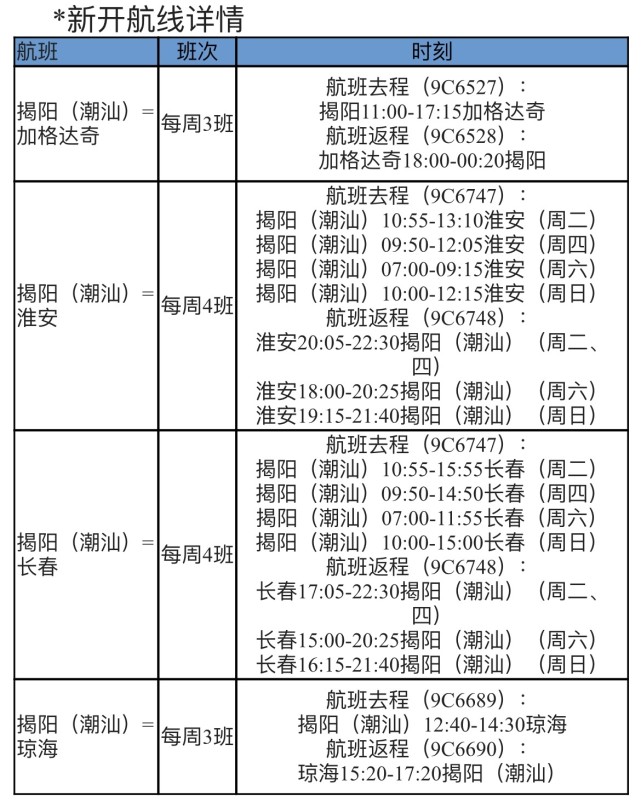 揭阳潮汕机场_揭阳潮汕机场_揭阳潮汕机场地址