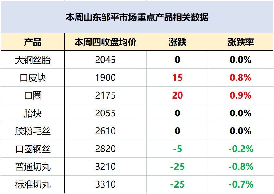 2016年蝉蜕价格_2015年蝉蜕价格_蝉蜕价格