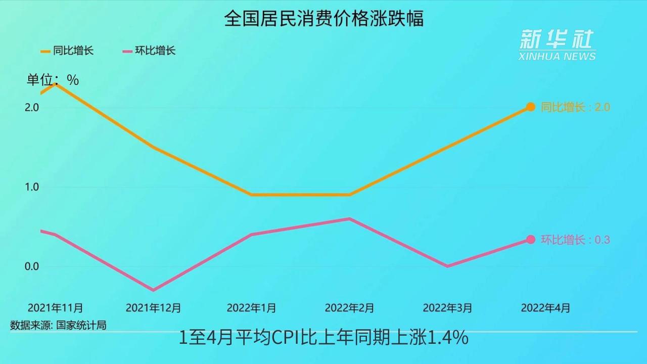 北京地铁调价后 物价会上涨么_物价总水平持续上涨_物价上涨指数