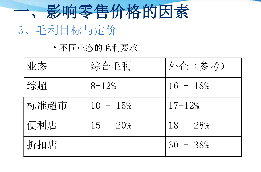 价格锚点_ai 锚点工具_添加锚点工具